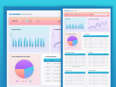 Dashboard - Procurement local Import dashboard dashboard ui procurement local import procurement local import