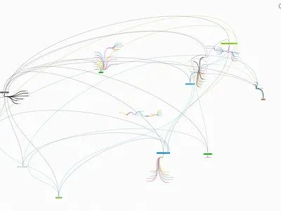 open communication workflow mindmap design