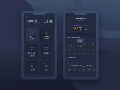 Home Monitoring Dashboard #DailyUI #day021 021 app chart dailyui dashboard design home monitoring dashboard inspiration interface ios mobile monitoring monitoring dashboard smart smart home statistic ui ux