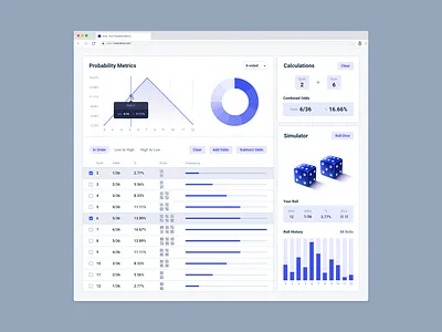 Dicey - Probability Metrics Dashboard analytics bar graph branding dashboard data design flat graphs illustration logo metrics ui ux vector web