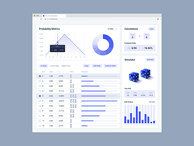 Dicey - Probability Metrics Dashboard analytics bar graph branding dashboard data design flat graphs illustration logo metrics ui ux vector web