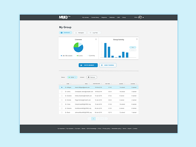 Group Admin Dashboard admin bar chart chart dashboard data design pie chart ui ux