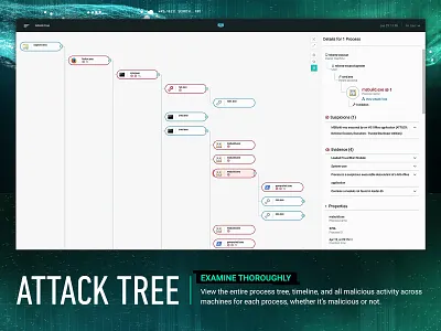 CYBEREASON ATTACK TREE attack attack tree card connections correlation cyber cyber security details hackers injection malop malware map process process tree relation tree virus zoom