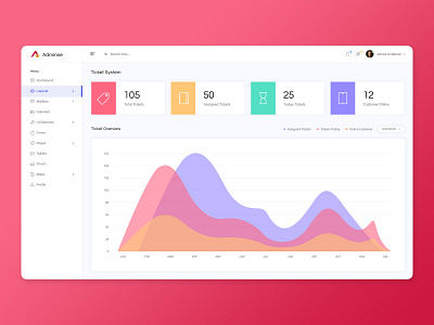 Customer Support Admin Dashboard UI Design customer experience customer service customer success customer support customer support ui design customers mail management support system ticket ticketing tickets ui ui design uidesign uiux user interface ux uxdesign