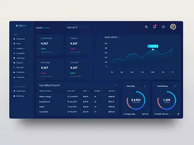 eCommerce Dashboard alok biswas design analytics dashboard bangladesh best designer best ui design business dashboard design dashboard ui design e commerce dashboard income landing page dashboard management dashboard minimalist new shots simple