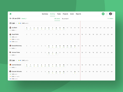 Time Tracking Dashboard dashboard data table product product design redesign time time dashboard time management time tracker time tracking timeline timer timers ui ui interface web app web product