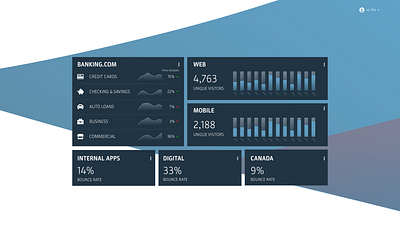 Landing Page analytics dashboard design graphs landingpage ui
