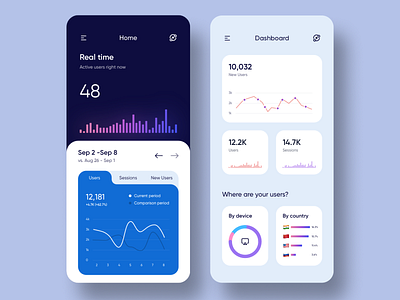 Google Analytics analysis analytics analytics chart analytics dashboard chart concept dashboard dashboard design dashboard ui devices google google analytics google analytics statistics redesign sessions users