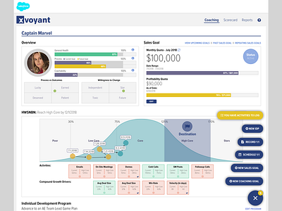 FAB Alert charts design ui ux xvoyant