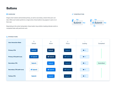 FlooringStores Design System - Buttons action code completed cursor design system focus guide hover interaction loading loading icon sizing snippet style