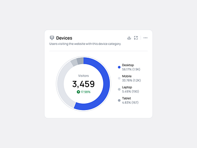 Devices 🖥️ 123done chart clean dataviz design donut figma infographic minimalism ui