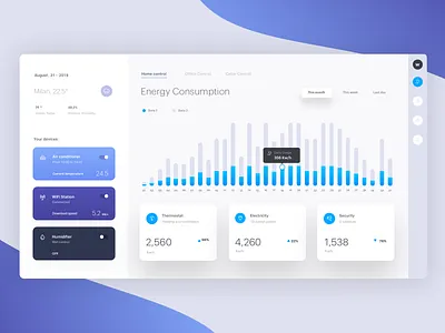 Smart Home Dashboard Exploration clean colorful dashboard desktop app energy gradient histogram report smarthome