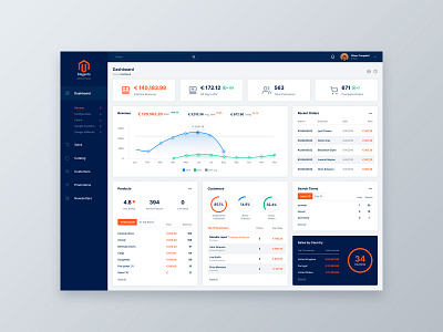 New Magento dashboard concept admin admin panel dashboard design figma finance sales ui ux web webdesign