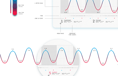 XII Lines of Tides Behance 04 bali chart gradient infographic monowidth moon poster sun surf tide wave waves