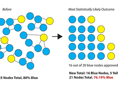 A Statistical Model for Cognitive Selection Bias data science probability statistical statistics