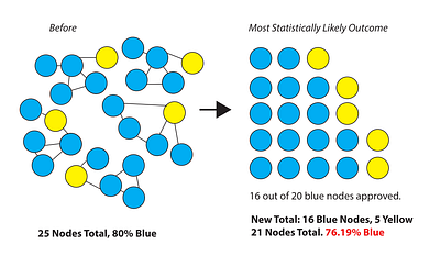 A Statistical Model for Cognitive Selection Bias data science probability statistical statistics