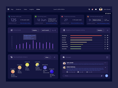 Police crime dashboard dark theme dark ui dashboard design dashboard ui design figma ui ux web