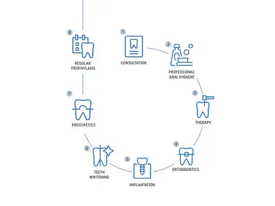 Odontology icons dentistry icons odontology teeth