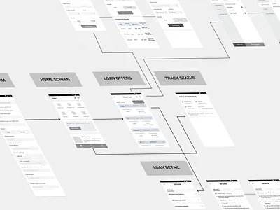 Wireframes for Easy LoanApp bangalore design figma ui uiux wireframe design wireframes wireframing