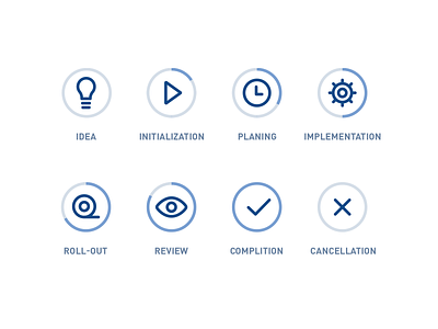 Project status icons cancellation flat icon icons idea implementation initialisation outlined planing review roll out