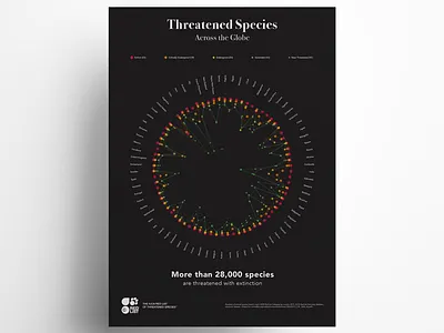 Threatened Species Data Visualisation animals beautiful black blue colour data data visualisation database design graphic design green light orange red visualisation yellow