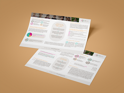 Precision Medicine ―One Pager corporate flyer graphic design health illustrator indesign infographic medical medicine one page report