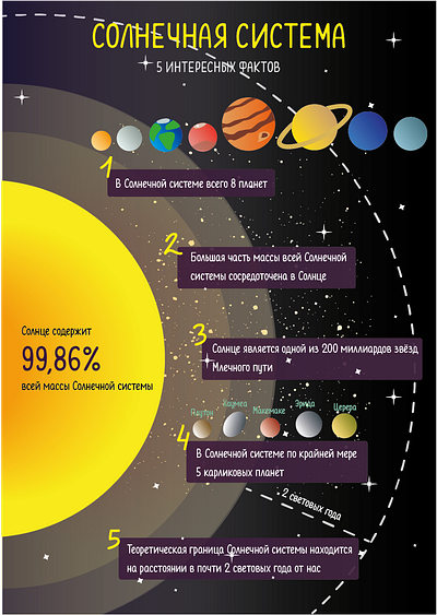 solar system infographic planets solar solar system