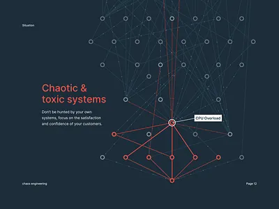Infrastructure Failure chaos connection data host infographic map start up visualization