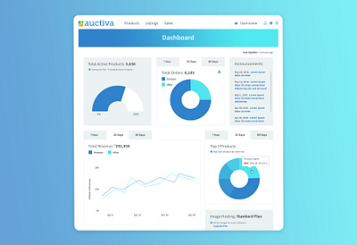 Auctiva Dashboard branding charts dashboad flat graphic design graphs ui ux visual design web design