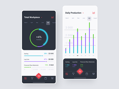 Dashboard iOS app app design cards chart clean dashboard design freebie freebies ios l mobile minima statistic ui ux