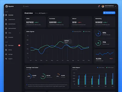 Square UI Kit Dark Theme analytics app back end dark ui design dashboard dashboard design dashboard template dashboard ui kit freebies menu sales simple statistics theme web app