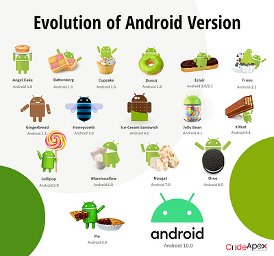 Android Version