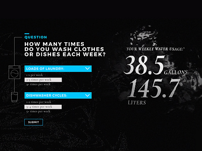 Water Month Campaign campaign data interactive visual design visualization water