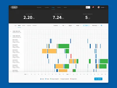 Reporting app charging clean design diagnostics report ui ux