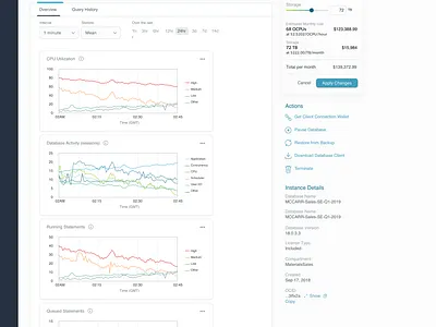 Database monitoring data visualization dataviz monitoring dashboard