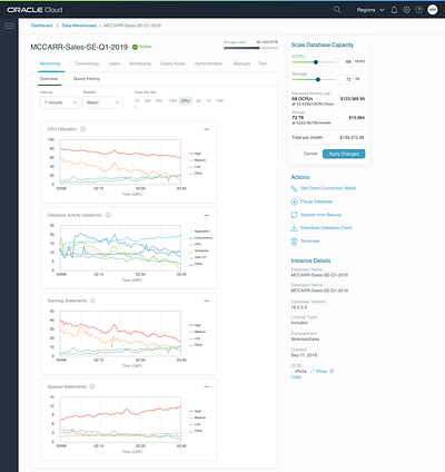 Database monitoring data visualization dataviz monitoring dashboard