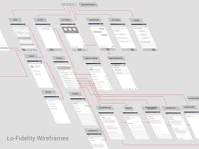 Lo-Fi Wireframes for TravelWell bangalore design figma low fidelity wireframes ui uiux