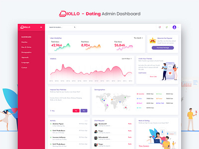 Diollo - Dating Admin Dashboard UI Kit admin admindashboard business couples dashboard dating love market meeting uidesign uikit webapp