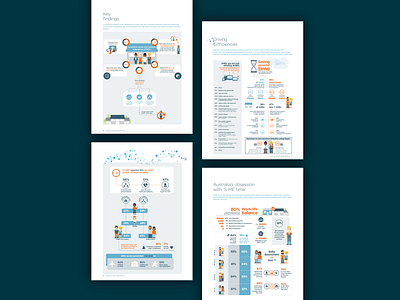 Infographics & print report design art direction booklet brochure creative graphic design illustration illustrator indesign infographic information design print visual communication