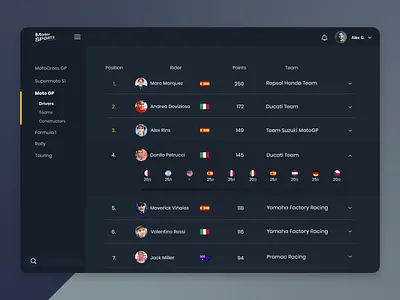 Daily UI #019 - Leaderboard daily ui dashboard ui design ui ui design uidesign user interface design ux ux design web design
