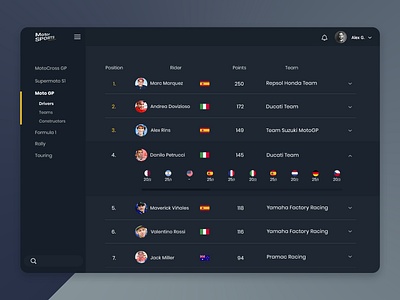 Daily UI #019 - Leaderboard daily ui dashboard ui design ui ui design uidesign user interface design ux ux design web design