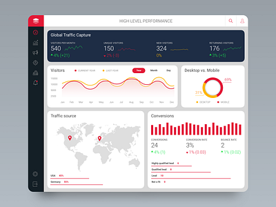 Analytics Dashboard analytics analytics chart chart dashboad dashboard design dashboard ui map product design ui ui ux ui design uidesign uiux ux ui ux design uxdesign uxui