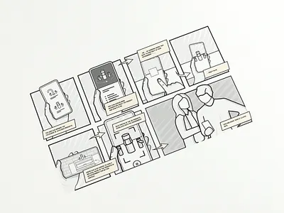 Storyboarding storyboard user flow user journey