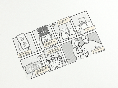 Storyboarding storyboard user flow user journey