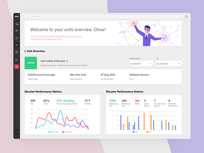 OTIS Units Performance Dashboard corporate design dashboard dashboard ui design illustration ui ux vector web