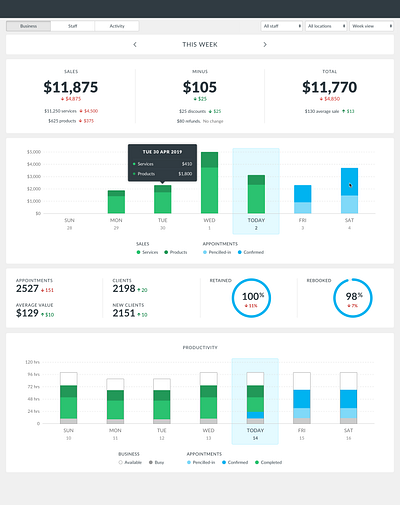 Business overview : week view app chart dashboard overview