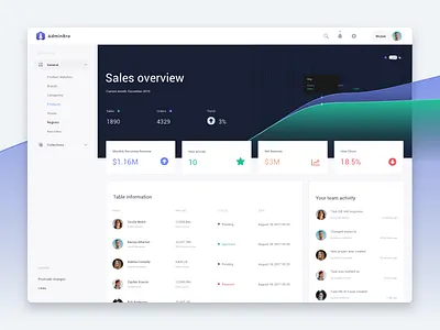 Admin panel node.js - dashboard admin panel dashboard design node.js ui webapp