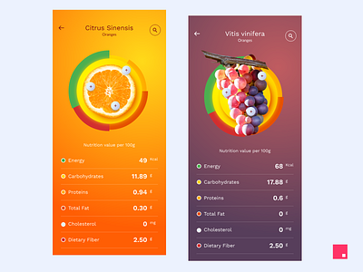 Skittles - Fruit nutrition chart app design fluent design freebie fruit nutrition invision studio invisionstudio material design nutrition nutrition chart ui design ui kit uikit uikits