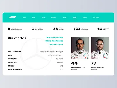Formula One - Mercedes F1 Team f1 formula one hamilton mercedes petronas