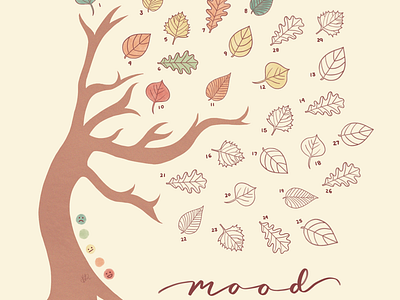 fall mood tracker ♡ autumn bujo fall leaves mood tracker procreate tracker